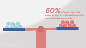 The future of Queer inclusion in the workplace