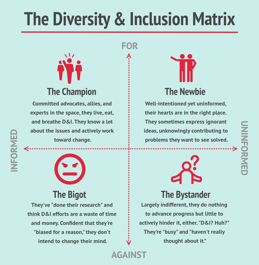 Inclusion Diversity And Its Impact On Multicultural