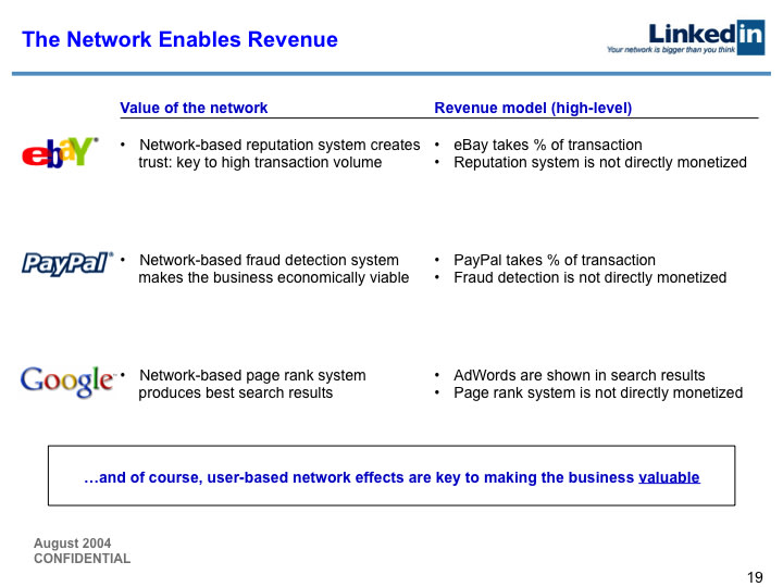 https://images.fastcompany.net/image/upload/w_1200,c_limit,q_auto:best/wp-cms/uploads/2023/03/i-3-3-linkedin-pitch-deck.jpg