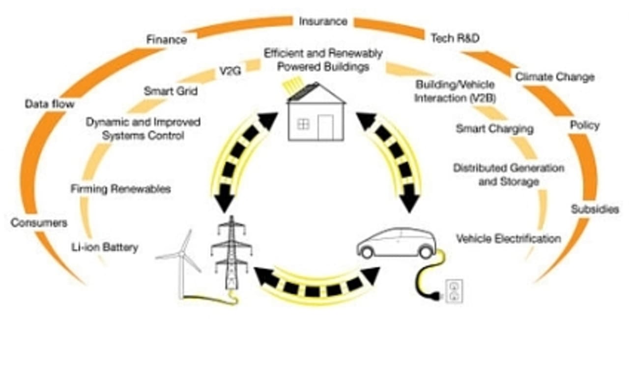 Electric Cars in Hawaii The Future of Transport or Just Another Monor
