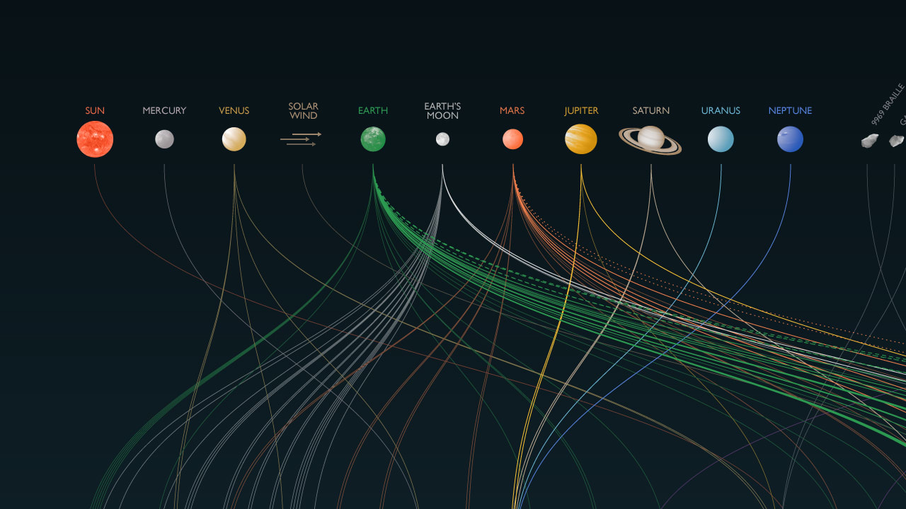 Infographic: A History Of Space Exploration