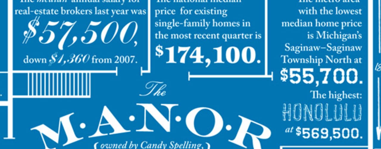 Residential Real Estate by the Numbers