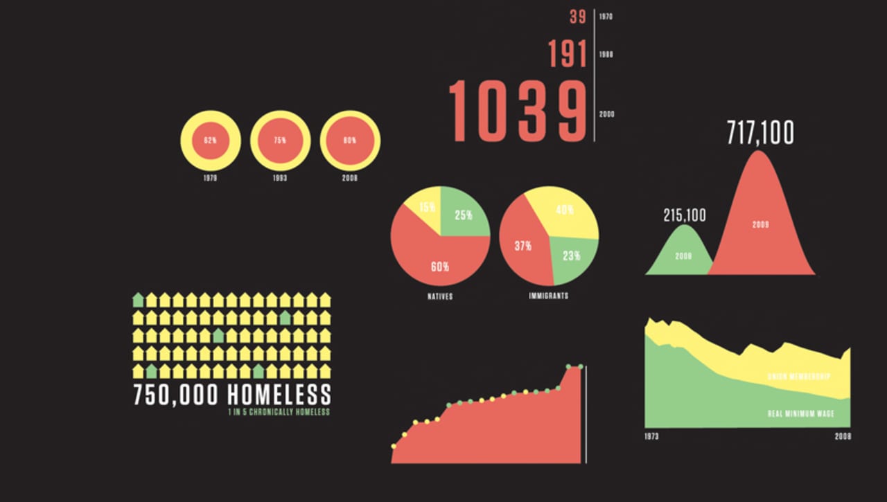 Infographic of the Day: 15 Facts About America’s Income Inequality