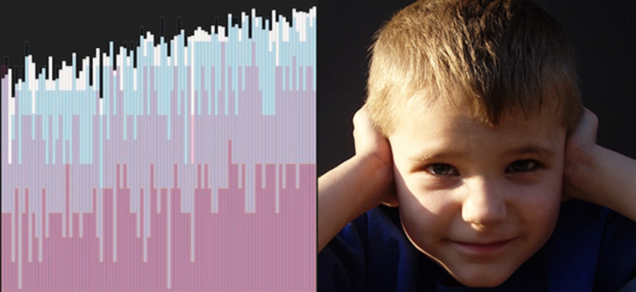 Infographic of the Day Pop Music’s Getting Worse. And Louder