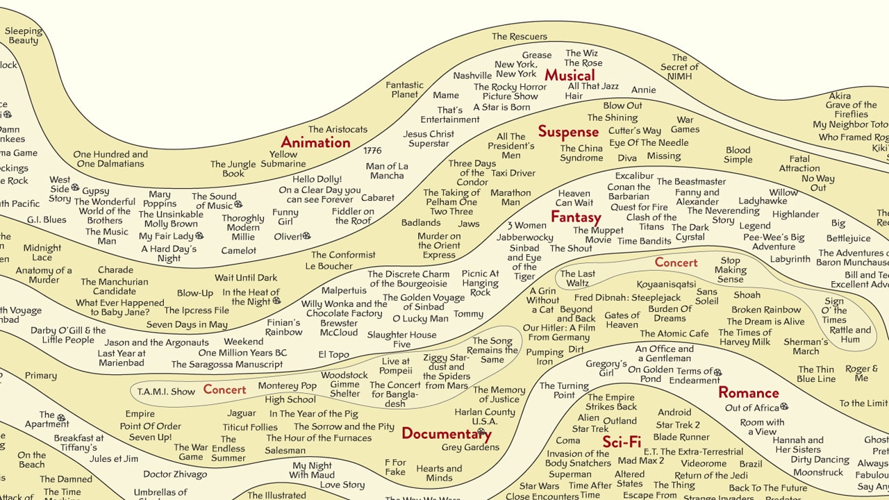 infographic-the-2-000-most-important-films-of-all-time