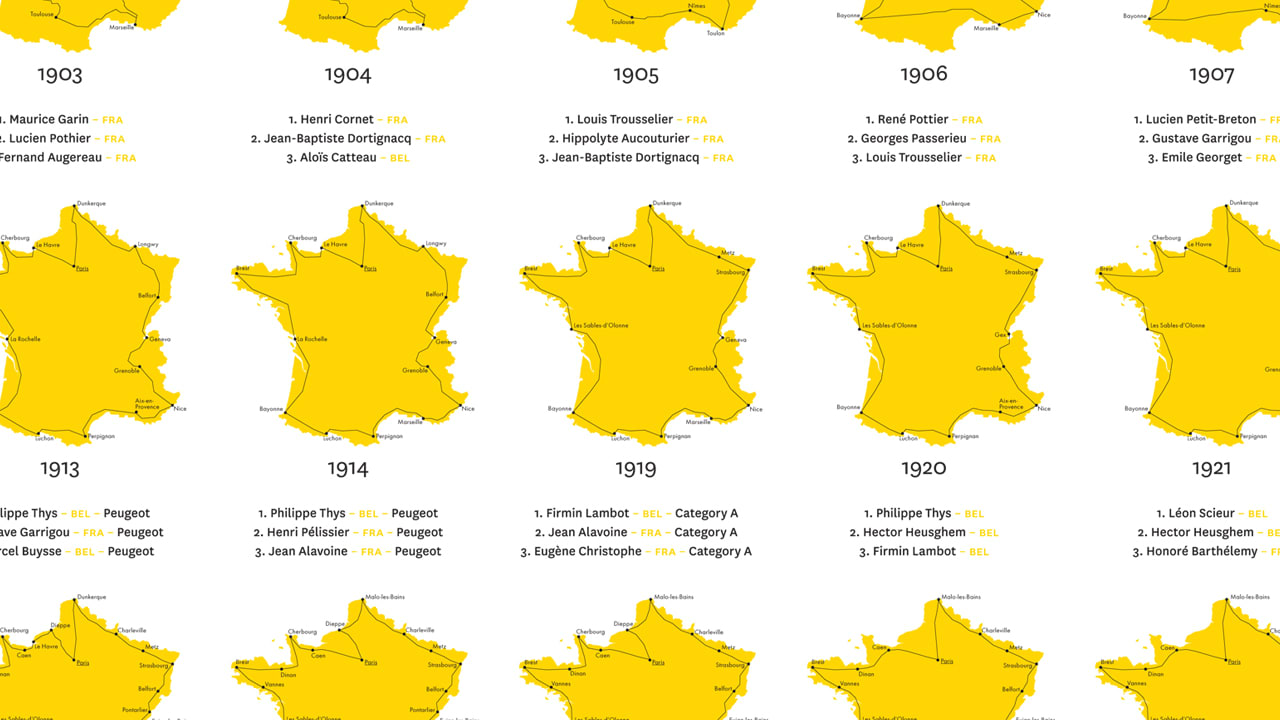 how many years tour de france