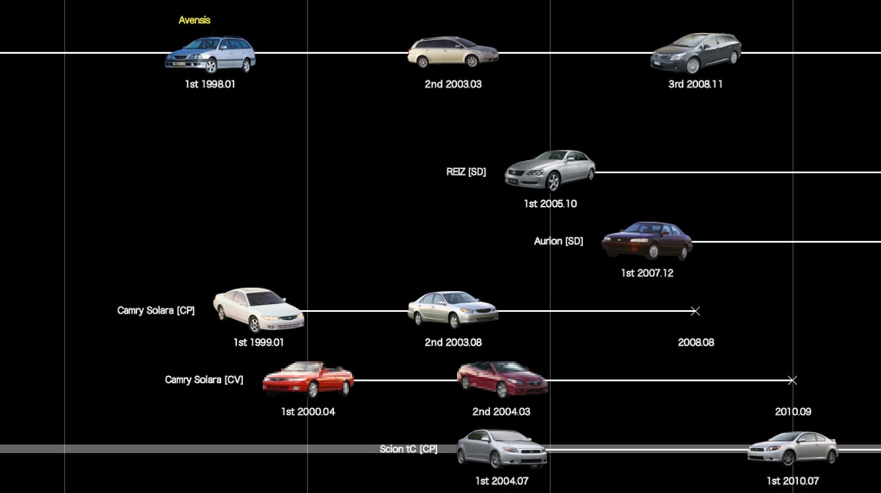 See Every Car Toyota Has Ever Made in This Mind-Boggling Interactive T