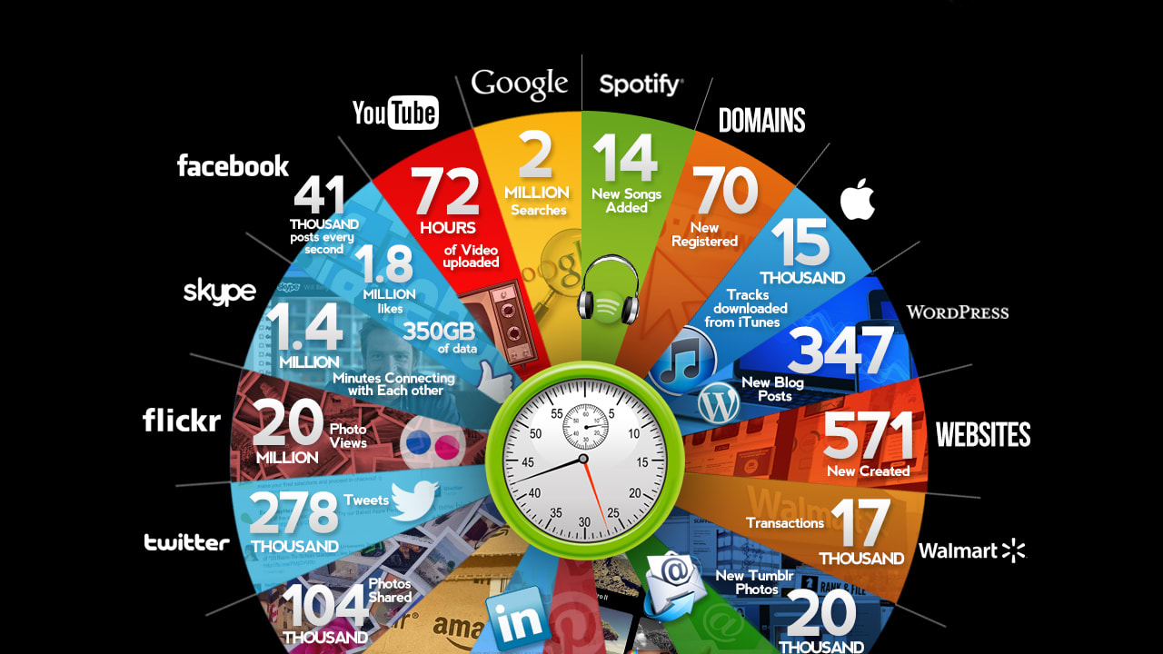 Take A Look At What Happens Every Single Minute On The Internet