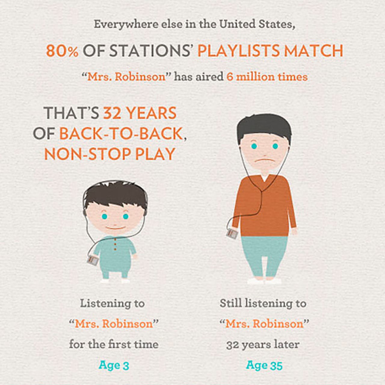 Infographic Of The Day The Mega Companies Behind 90 Of Media