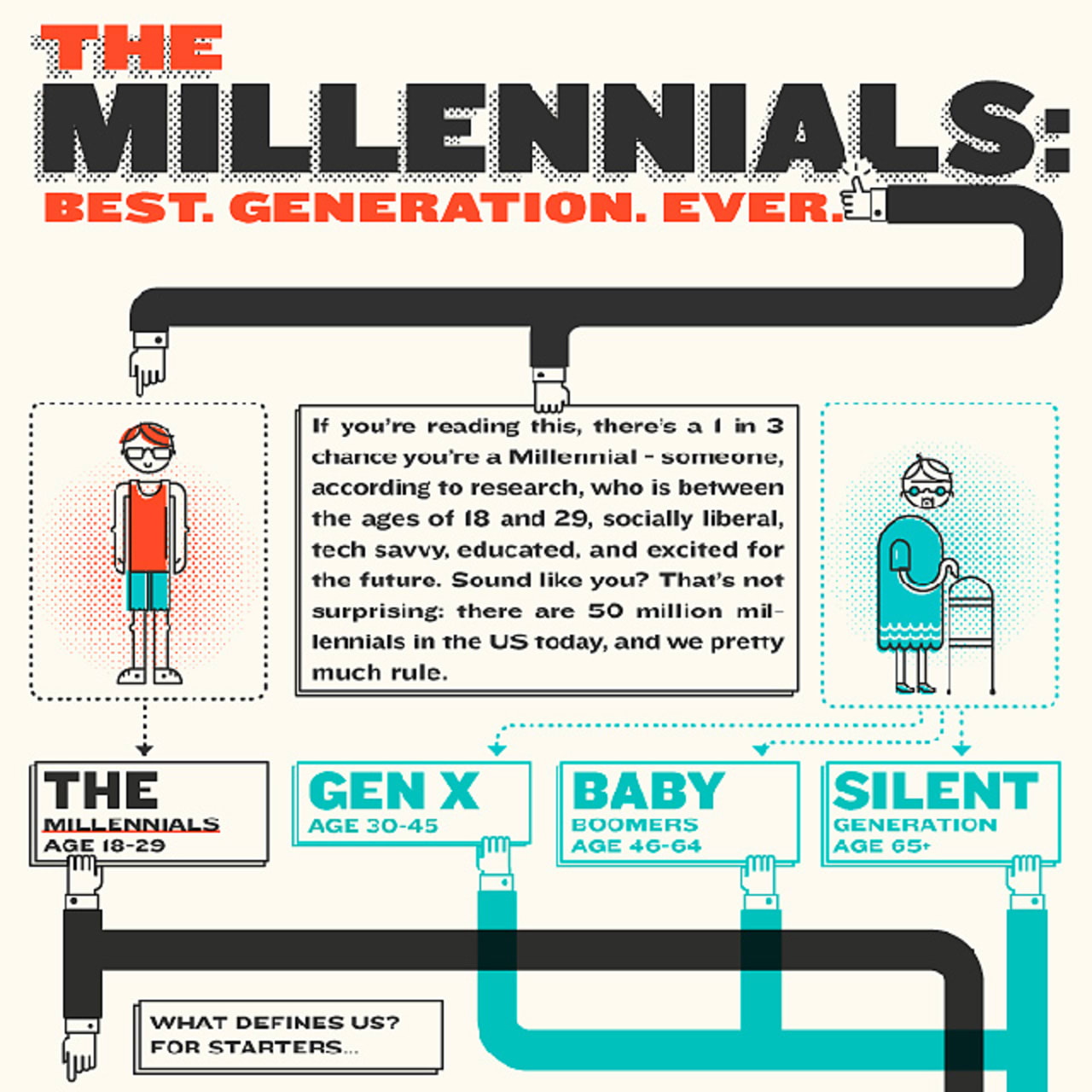 Millennials Age Range / Here's how much the average millennial has in ...