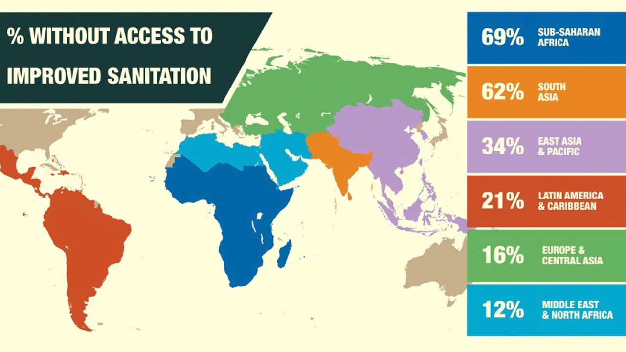 this-infographic-explains-how-much-poor-sanitation-costs-the-world-2