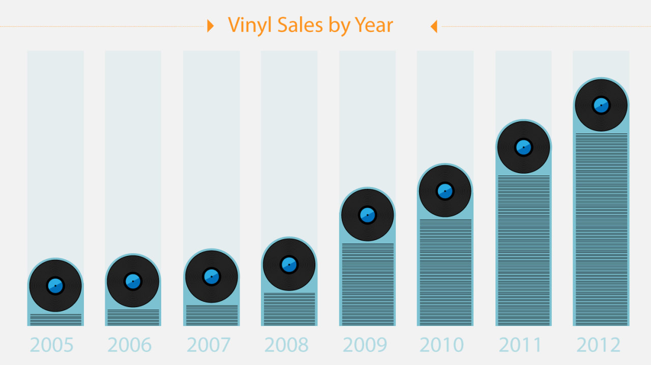 Infographic What Amazon Users Are Buying On Vinyl