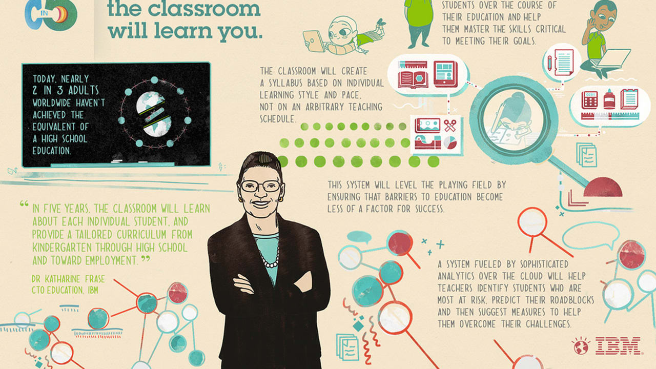 Do You Know What Life Will Be Like In 5 Years Ibm S Top Scientist Doe