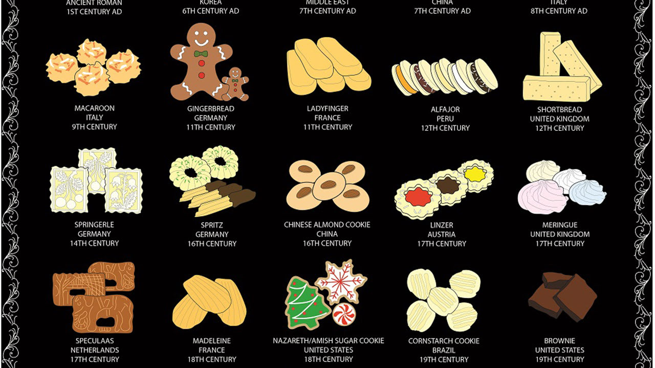 An Illustrated History Of Famous Cookies