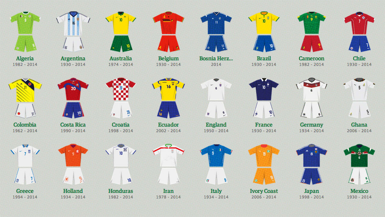 Revisit The Best And Worst World Cup Uniforms Through The Years
