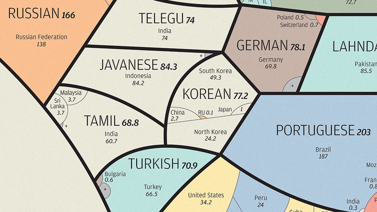 The World’s Mother Tongues Mashed Up Into A Big Data Bubble