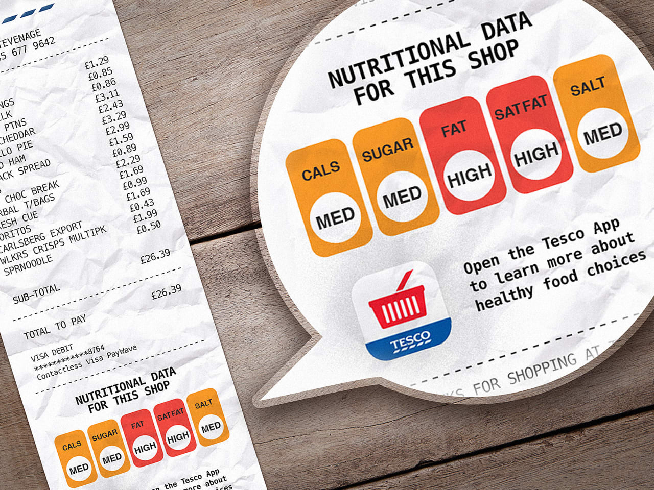 This Brilliantly Simple Graphic Turns Your Grocery Receipts Into A Hea