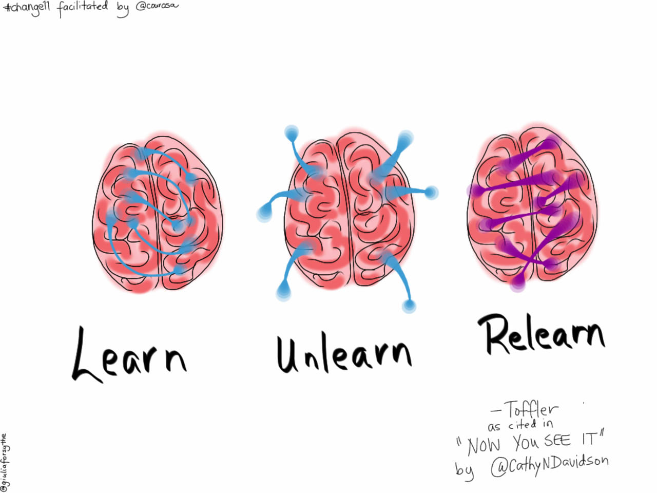 The ability to learn, unlearn, and relearn is critical.