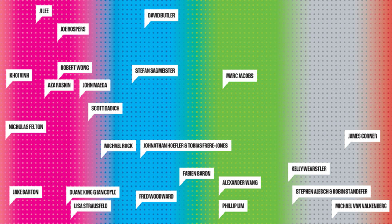 Infographic Of The Day America’s 50 Most Influential Designers