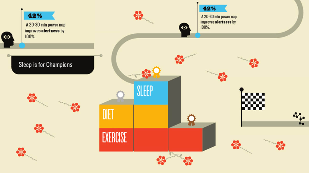 Infographic Of The Day Why Pro Athletes Sleep 12 Hours A Day