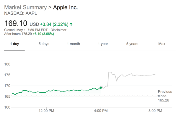 These Three Surprises Just Made Apple Investors Happy