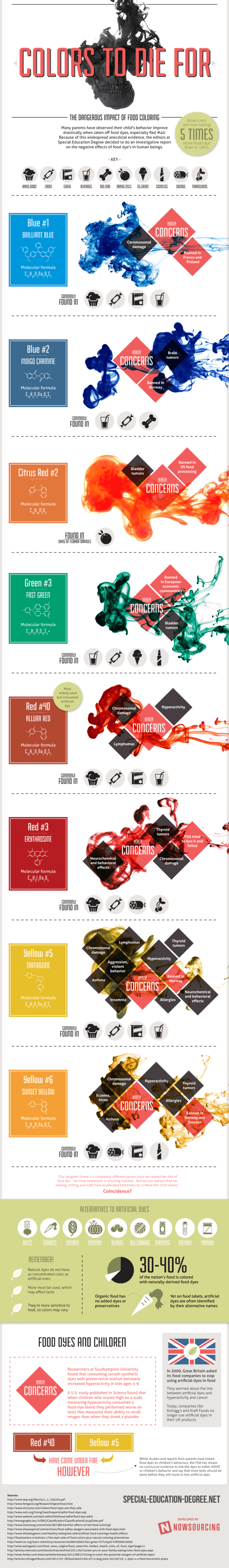 Infographic Just How Dangerous Is The Dye In Your Food 
