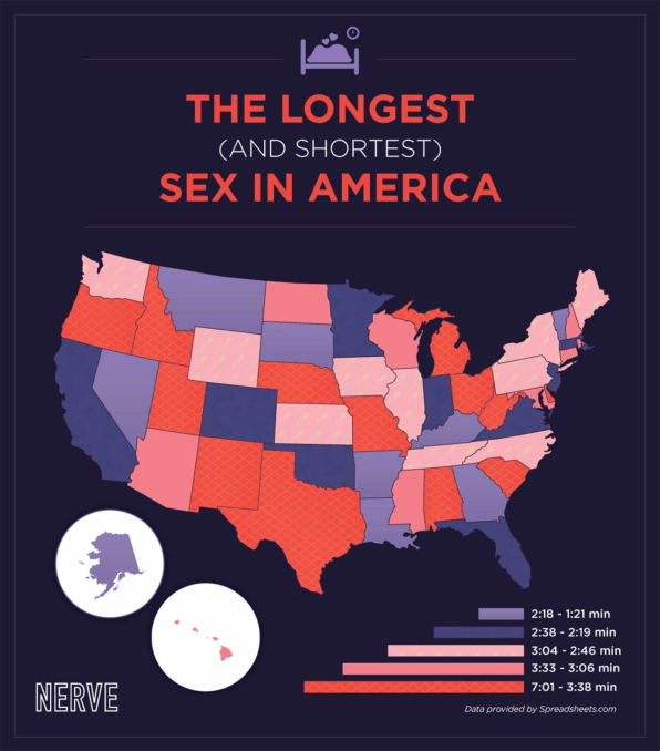 Which States Have The Fastest Sex 9396