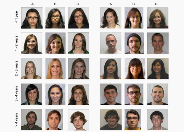 Best Id Faker Apps