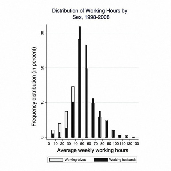 Would A Shorter Work Week Really Make Employees Happier