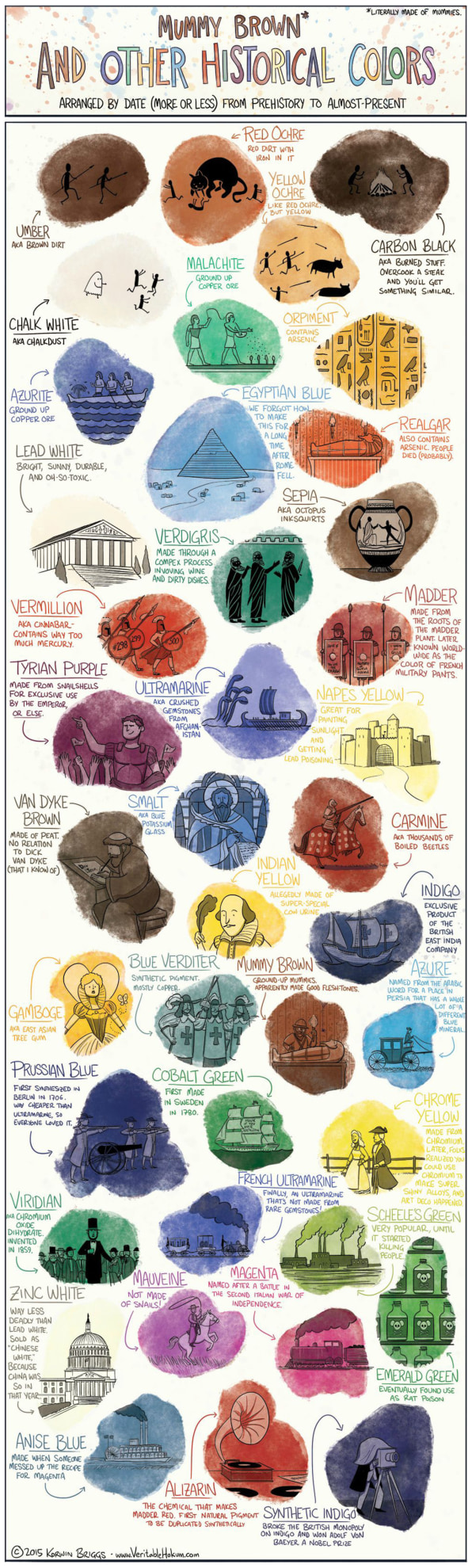 history of blue color