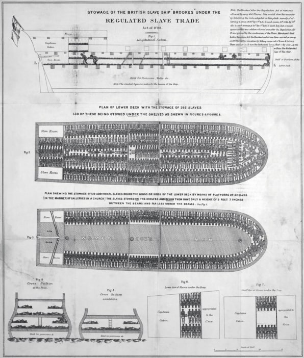 Infographic: The Slave-Ship Chart That Kindled The ...