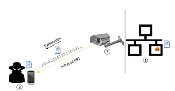 hacking blink camera