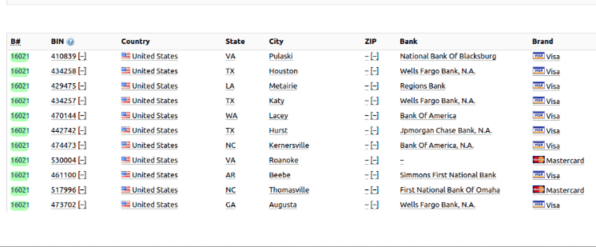 Popular Darknet Markets