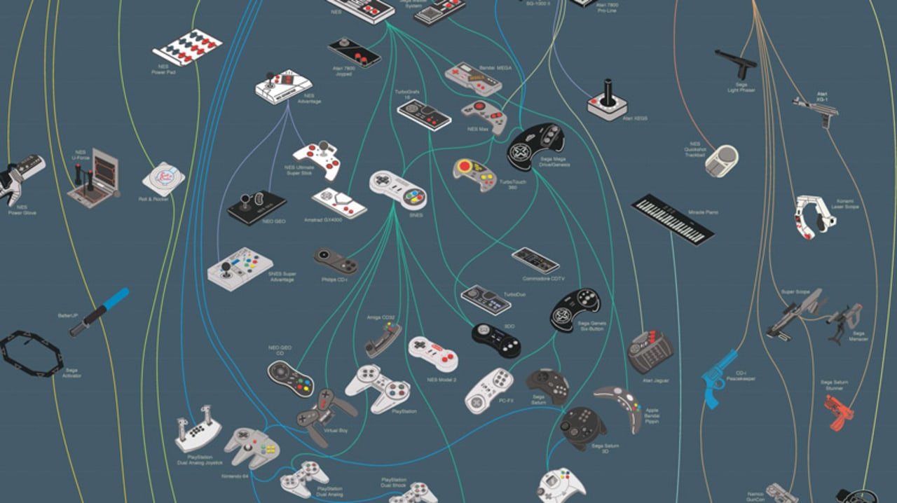 Infographic Of The Day A Family Tree For Video Game Controllers