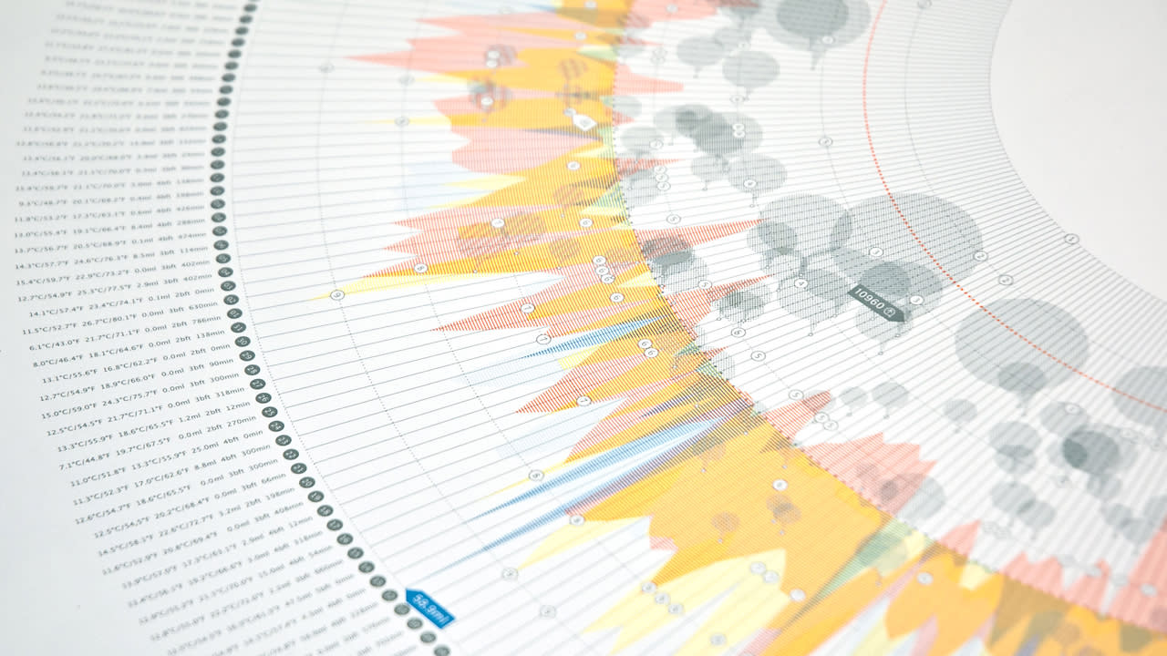 Infographic: How Weather Tweets Compare To Real Weather Data