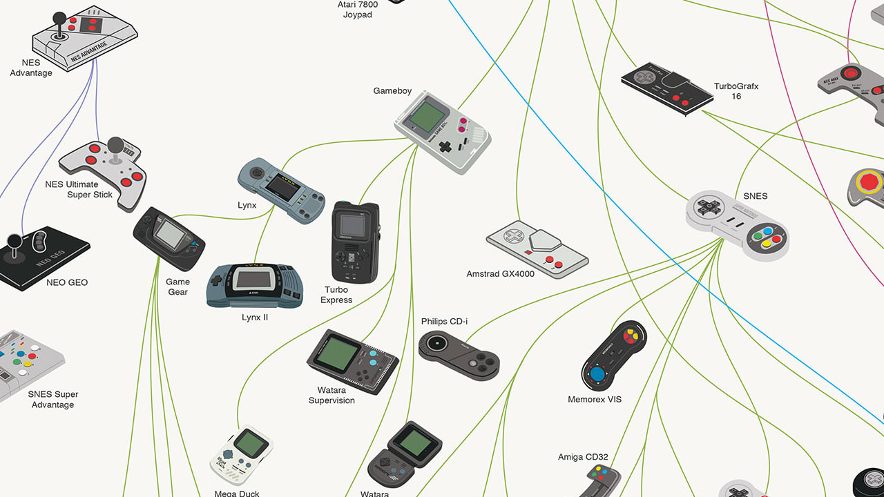 Infographic The Amazing Evolution Of Video Game Controllers