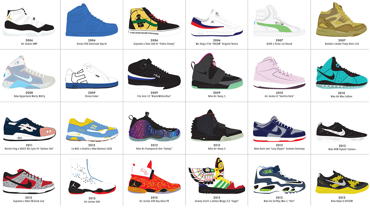 The Ultimate History Of Sneaker Design