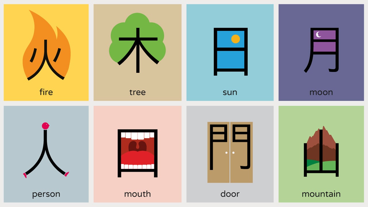 Cihnese Kickstarting: A Smart System For Learning Chinese With Minimal Pain An