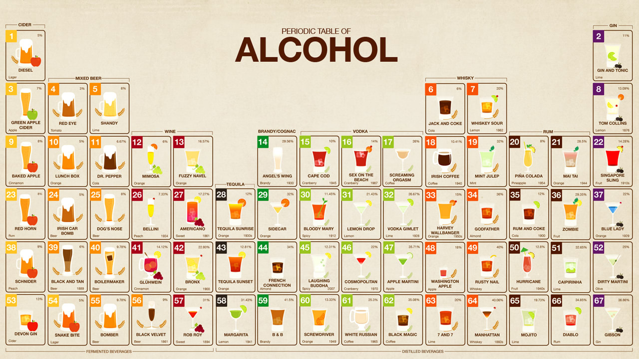 Infographic The Periodic Table Of Alcohol Is The Ultimate