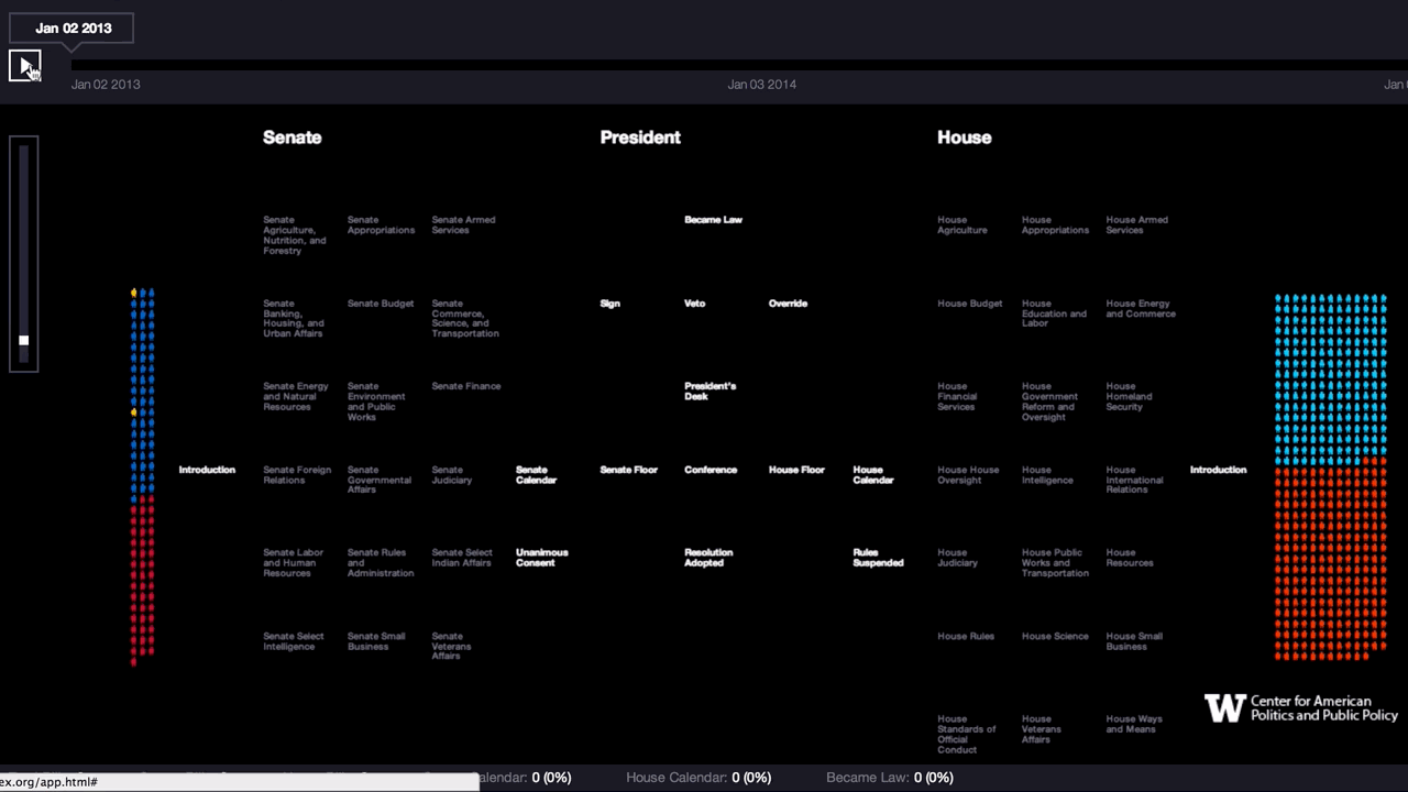 Infographic What The Hell Does Congress Do All Day