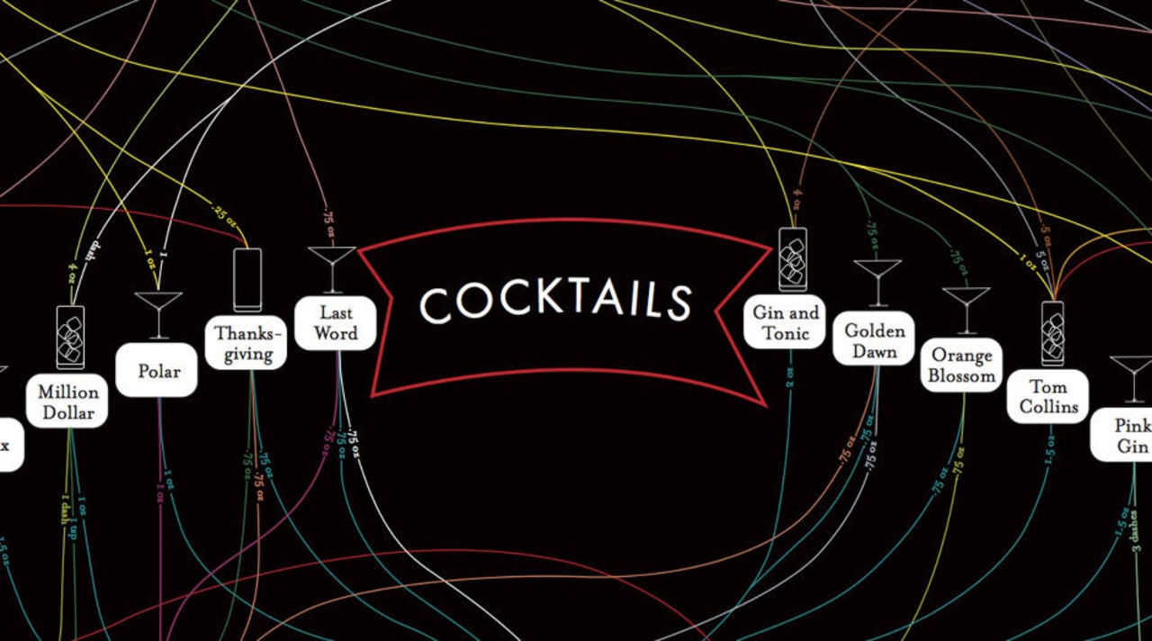 The Only Chart You Need To Mix A Proper Cocktail