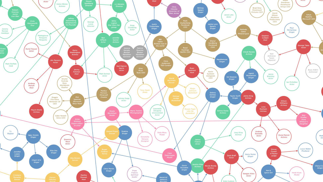 Here Are All Celebrities Who’ve Taken The ALS Ice Bucket Challenge