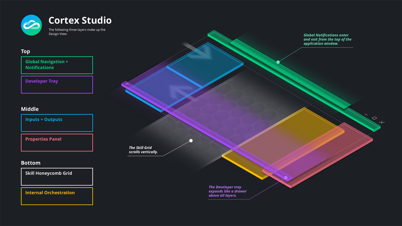 Argodesign is acquired by IT firm DXC Technology