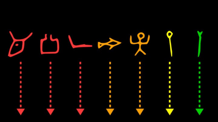 History Of English Alphabet History Of English Alphabet