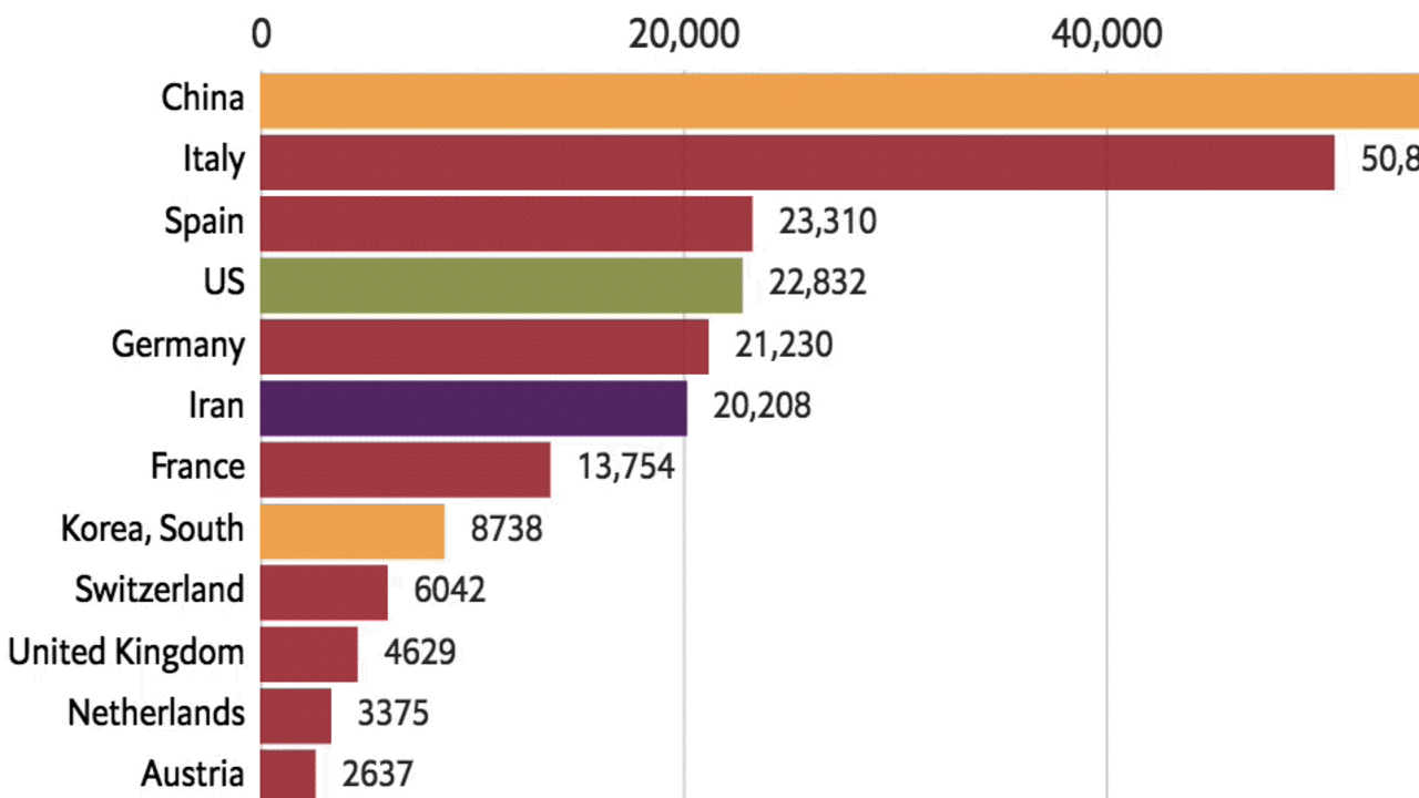 COVID19 tracker shows cases progress as US overtakes China