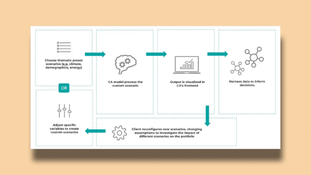 It S Not Just Floods And Fires This Ai Forecasts How Climate Change W