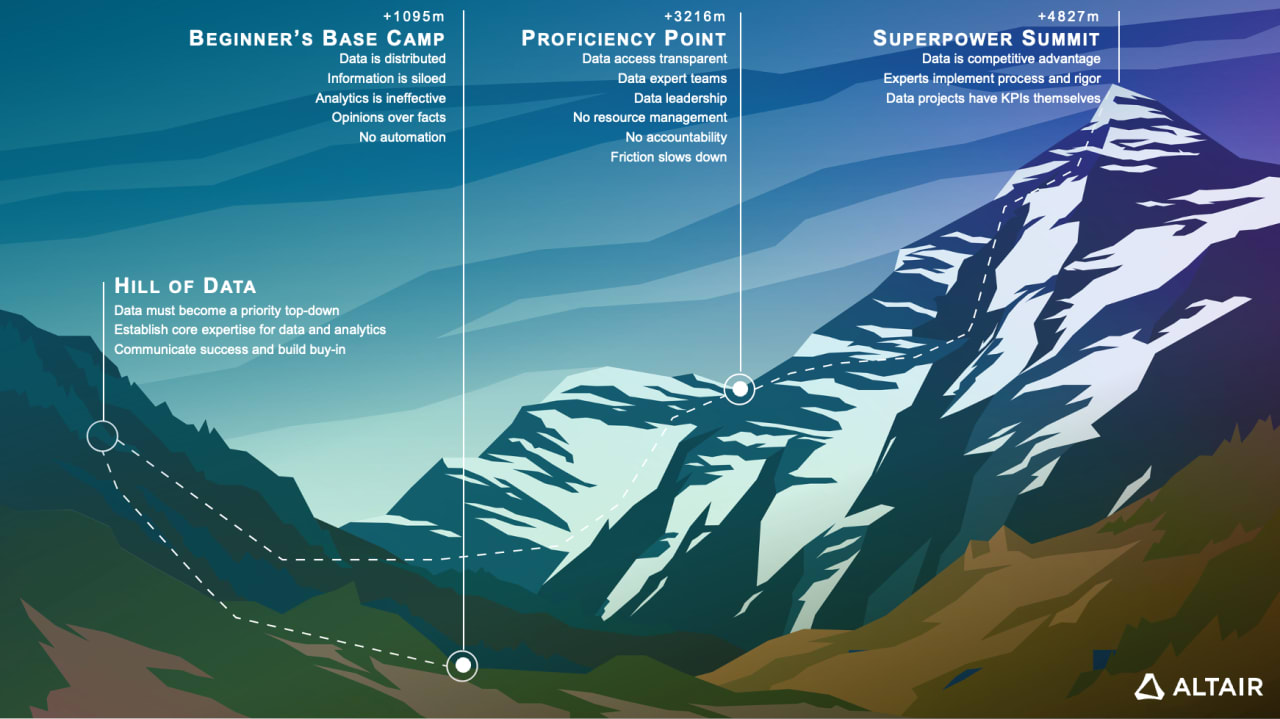 How to summit “data maturity mountain” and make data your superpower