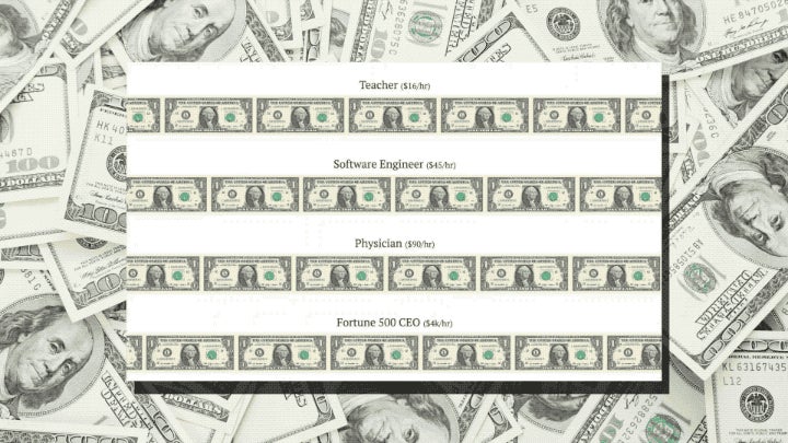 The world’s most depressing data visualization? Your salary