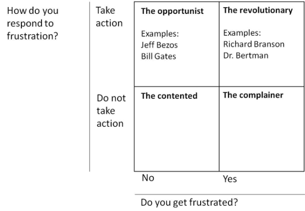 How To Use Frustration To Create Something Amazing How To Use Frustration To Create Something Amazing