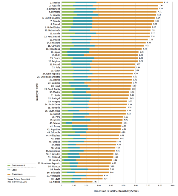 The 59 Countries That Are Most Prepared To Handle An Uncertain Future